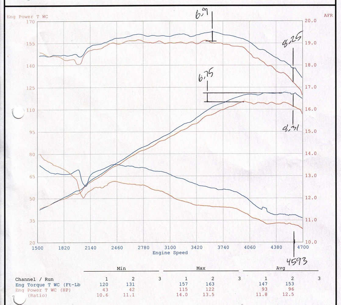 Best Exhaust aFe Power Jeep Wrangler (TJ) 20002006 I64.0L Twisted
