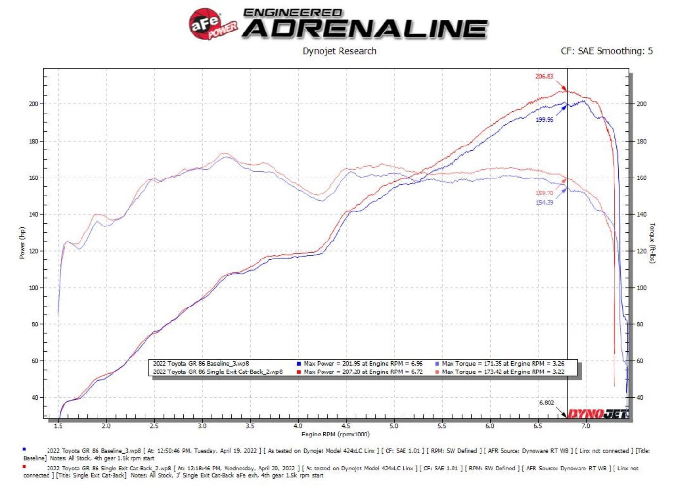 aFe Takeda 2.5in SS Cat-Back Exhaust w/ Blue Flame Tips | Mazda 3 (14-18) (49-37015-L) main image 1