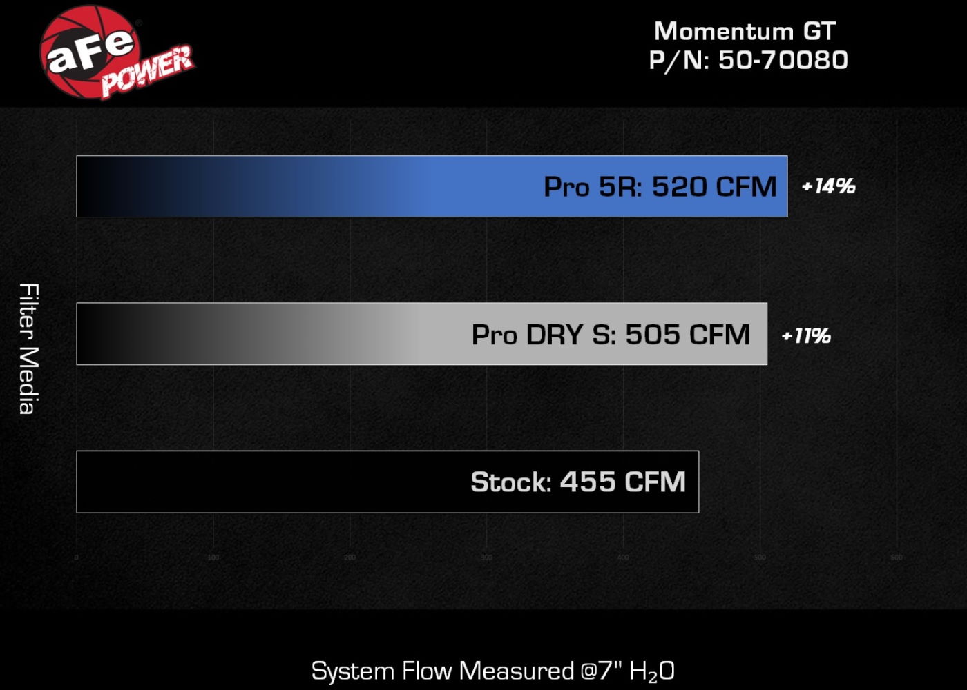 Best Exhaust aFe Power Jeep Wrangler 392 (JL) 2021on V86.4L