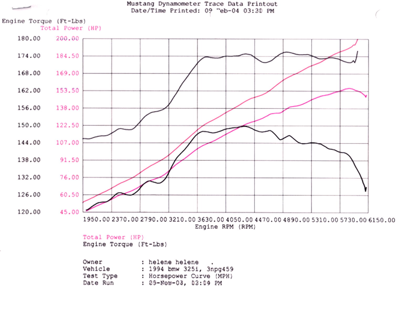 Best Exhaust aFe Power BMW E36 Magnum FORCE Stage2 Cold Air Intake