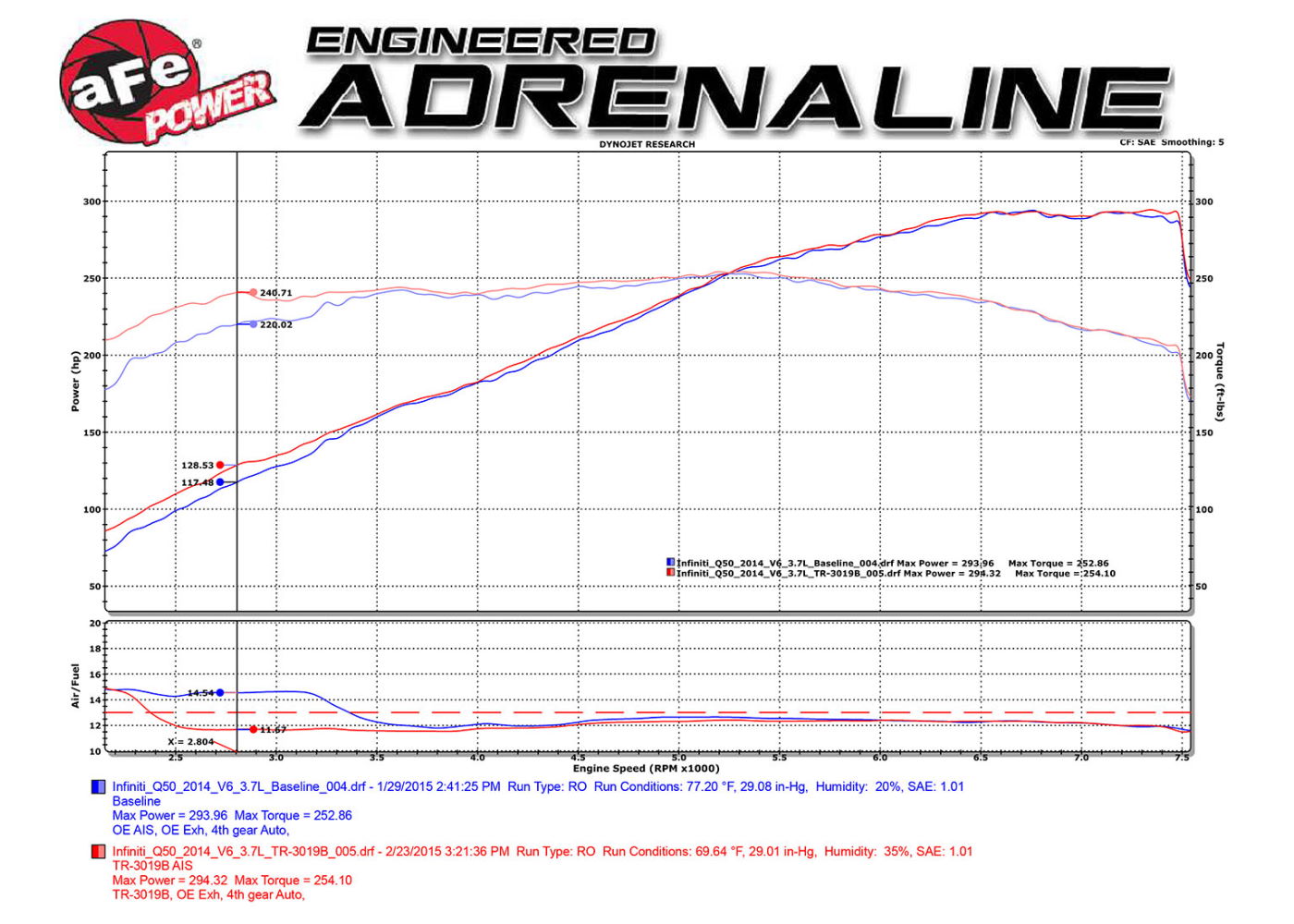 Best Exhaust aFe Power Infiniti Q50 3.5L 3.7L Takeda Stage2 Cold Air