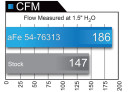 BMW 135i E82/88|335i E9x 2011-2013|X1 E84 2013-2015 L6-3.0L (t) N55 Momentum GT Cold Air Intake System w/Pro 5R Filter Media